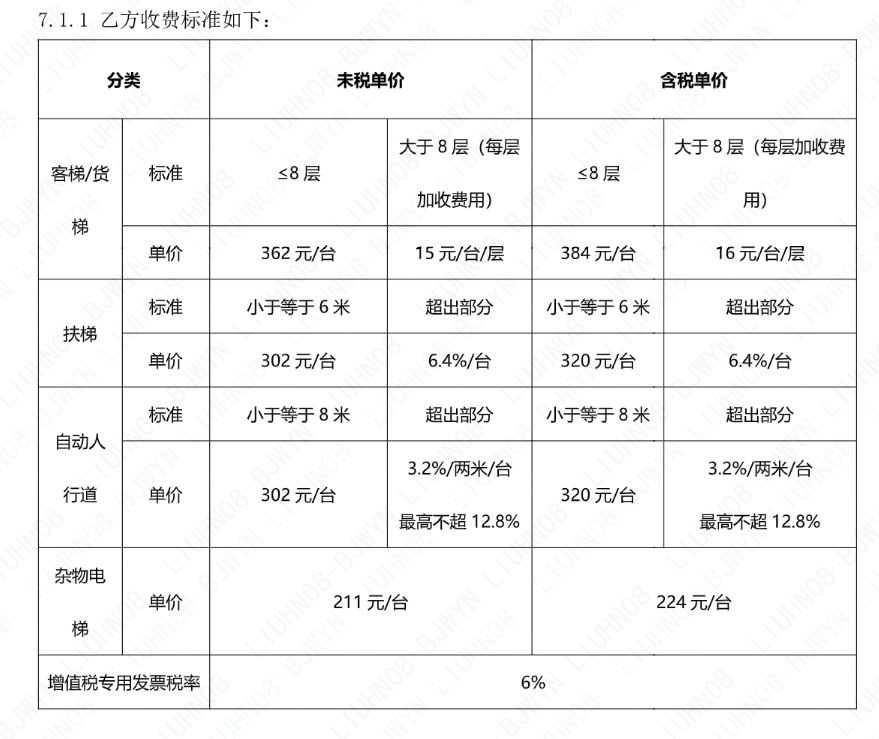 D53阵地电梯自检